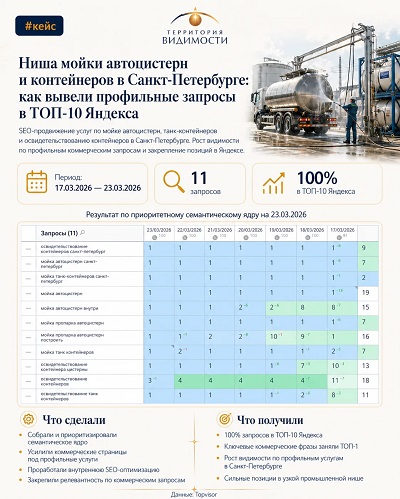 Кейс: Мойка автоцистерн